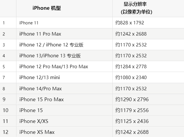 苹麻洋镇果维修分享iPhone主屏幕壁纸显得模糊怎么办