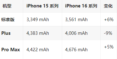 麻洋镇苹果16维修分享iPhone16/Pro系列机模再曝光