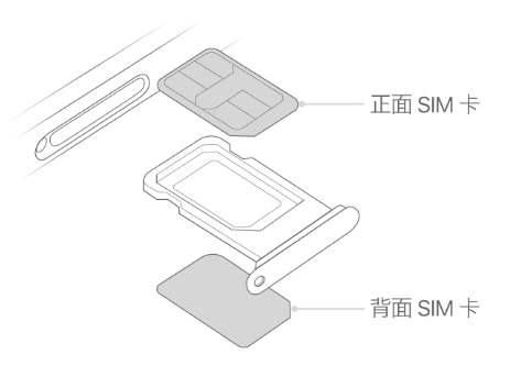 麻洋镇苹果15维修分享iPhone15出现'无SIM卡'怎么办 