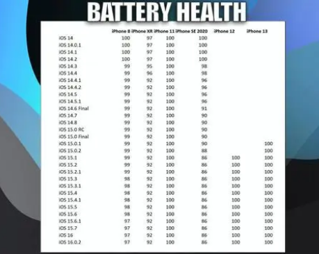麻洋镇苹果手机维修分享iOS16.0.2值得升级吗 