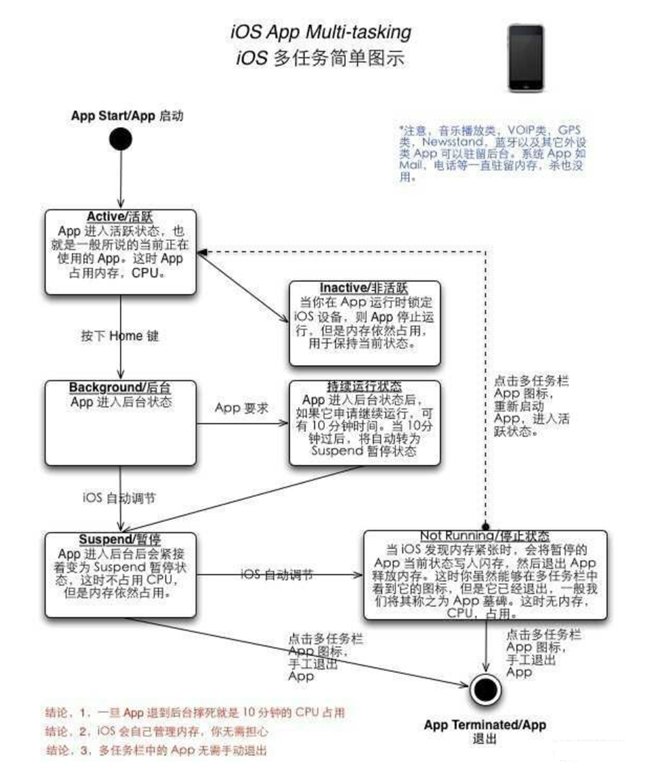 麻洋镇苹果手机维修分享iPhone 为什么不加大内存 