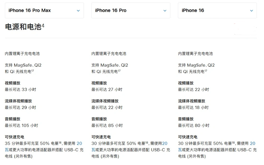 麻洋镇苹果手机维修分享 iPhone 16 目前实测充电峰值功率不超过 39W 