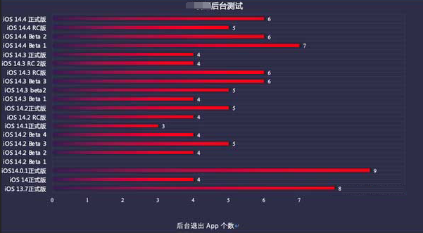 麻洋镇苹果手机维修分享iOS14.5beta1续航怎么样 