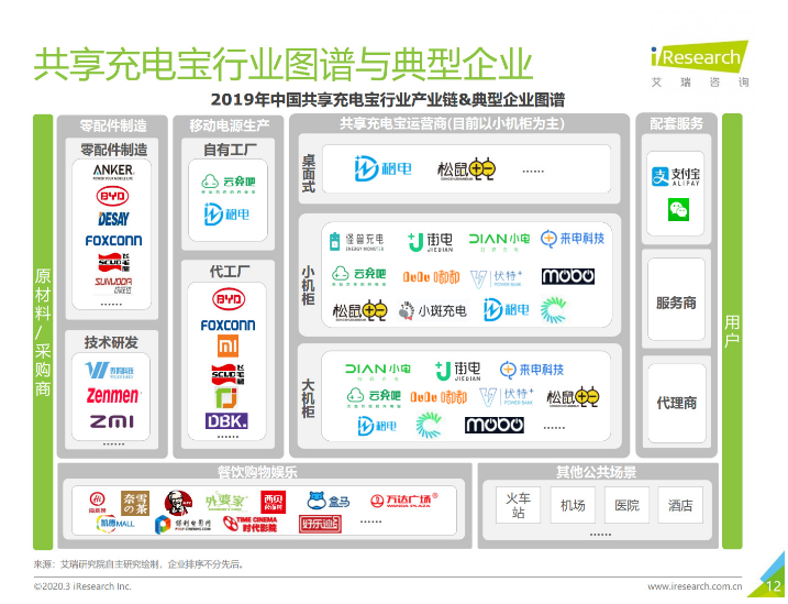 麻洋镇苹果手机维修分享iPhone 12 如何安全使用共享充电宝 