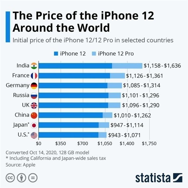 麻洋镇苹果手机维修分享哪个购买iPhone 12/12 Pro更便宜 
