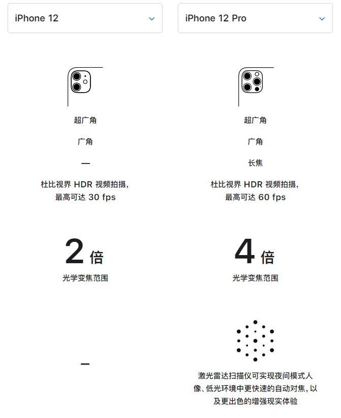 麻洋镇苹果手机维修分享苹果 iPhone 12 与 iPhone 12 Pro 选哪款 